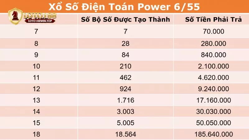 Hướng dẫn chơi xổ số Power 6/55 tại Loto188