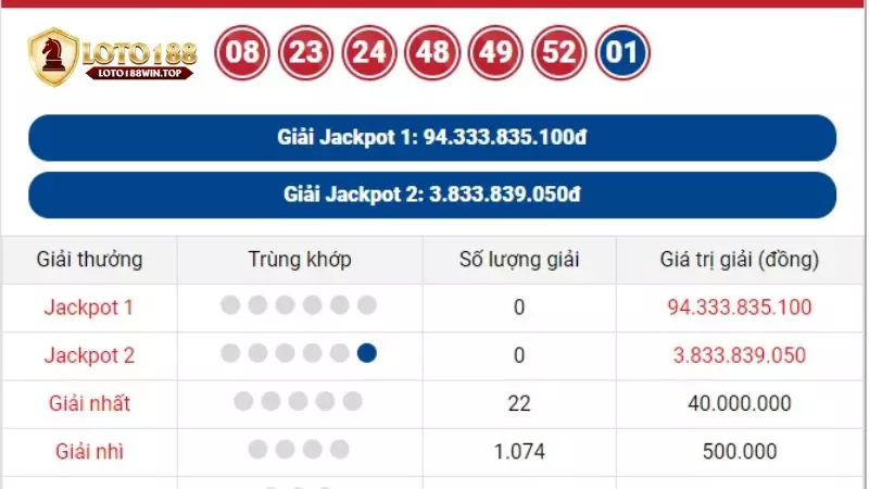 Nhà cái Loto188 - Sân chơi lô đề uy tín hàng đầu